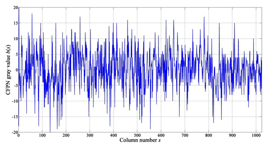 Sensors 15 23496 g010 1024