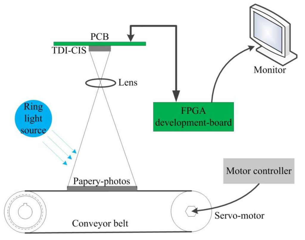 Sensors 15 23496 g011 1024