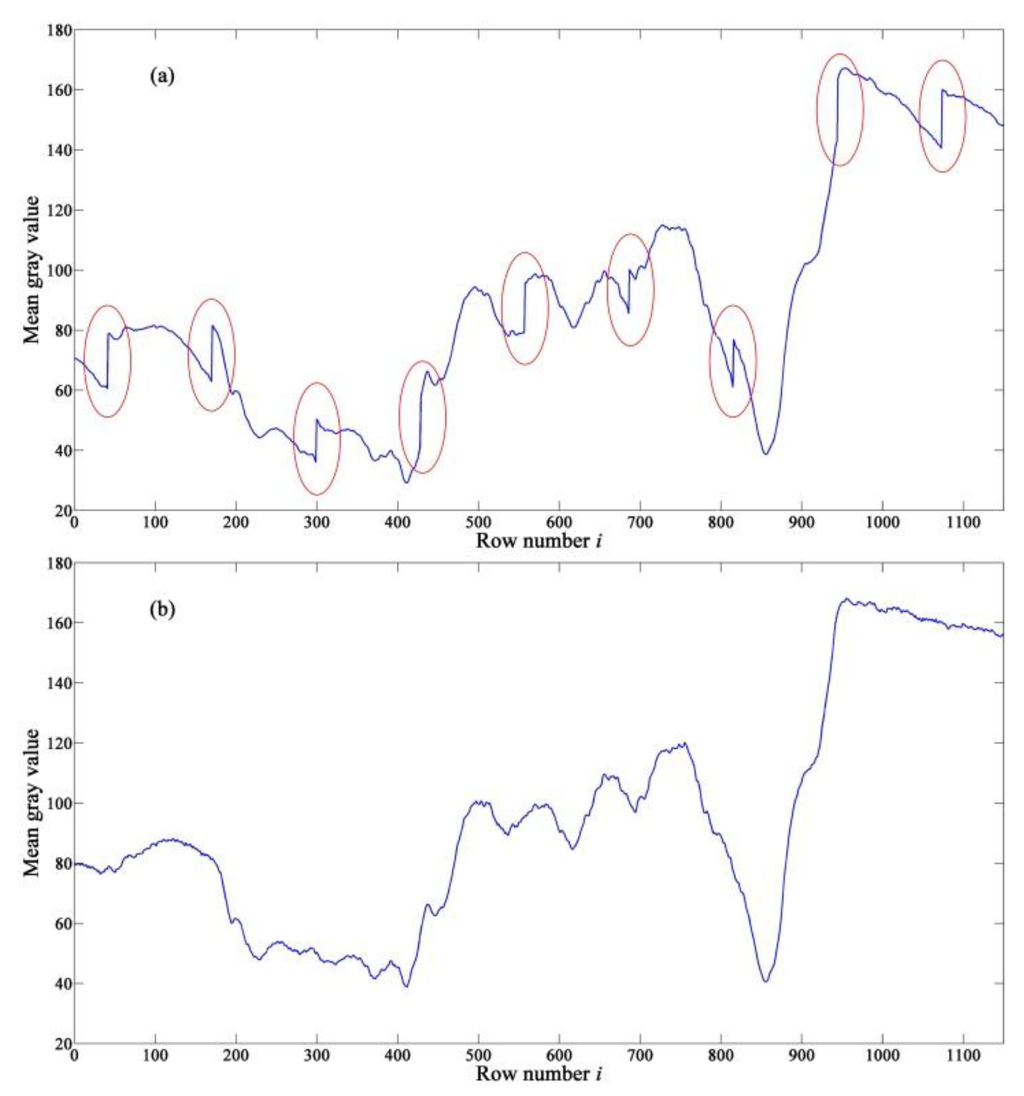 Sensors 15 23496 g015 1024