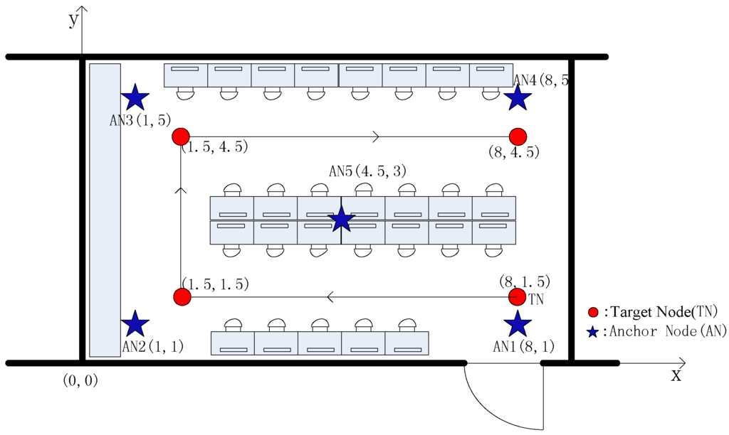 Sensors 15 23536 g001 1024