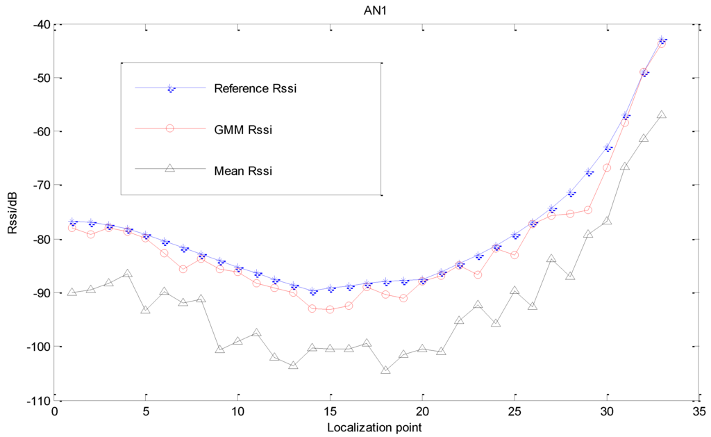 Sensors 15 23536 g004 1024