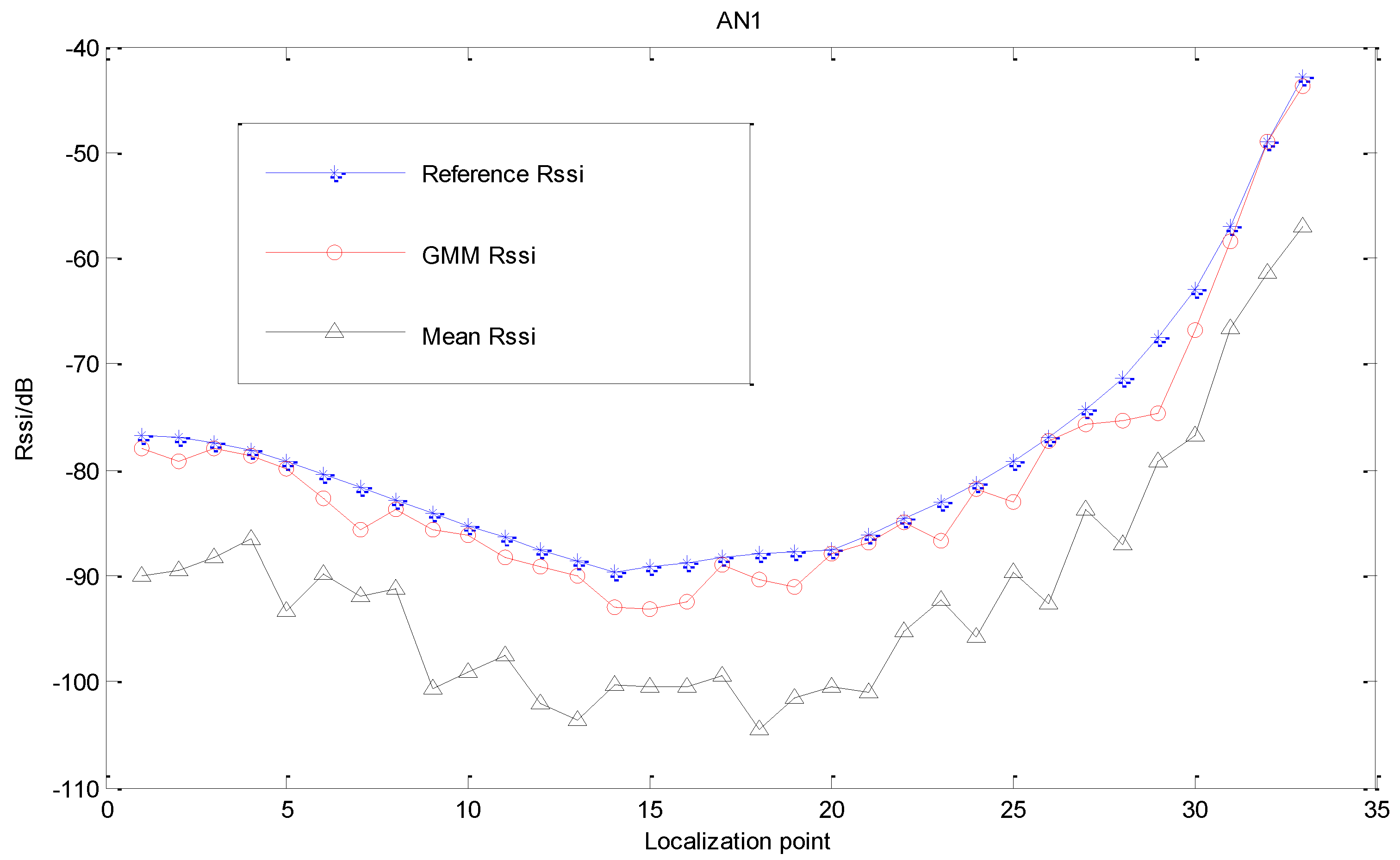 Sensors 15 23536 g004