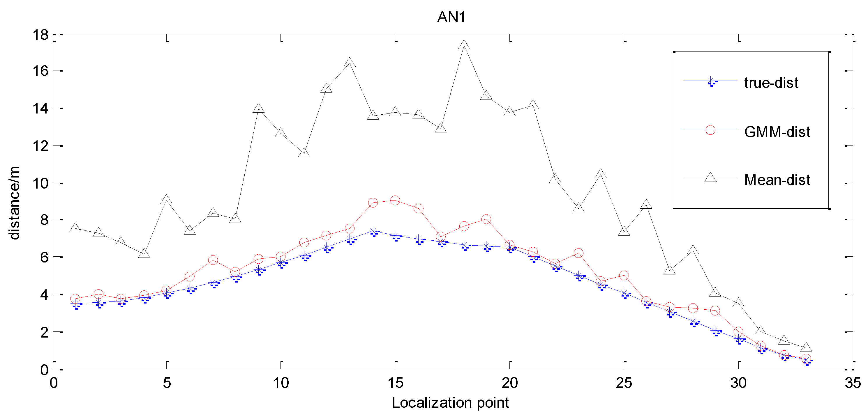 Sensors 15 23536 g005