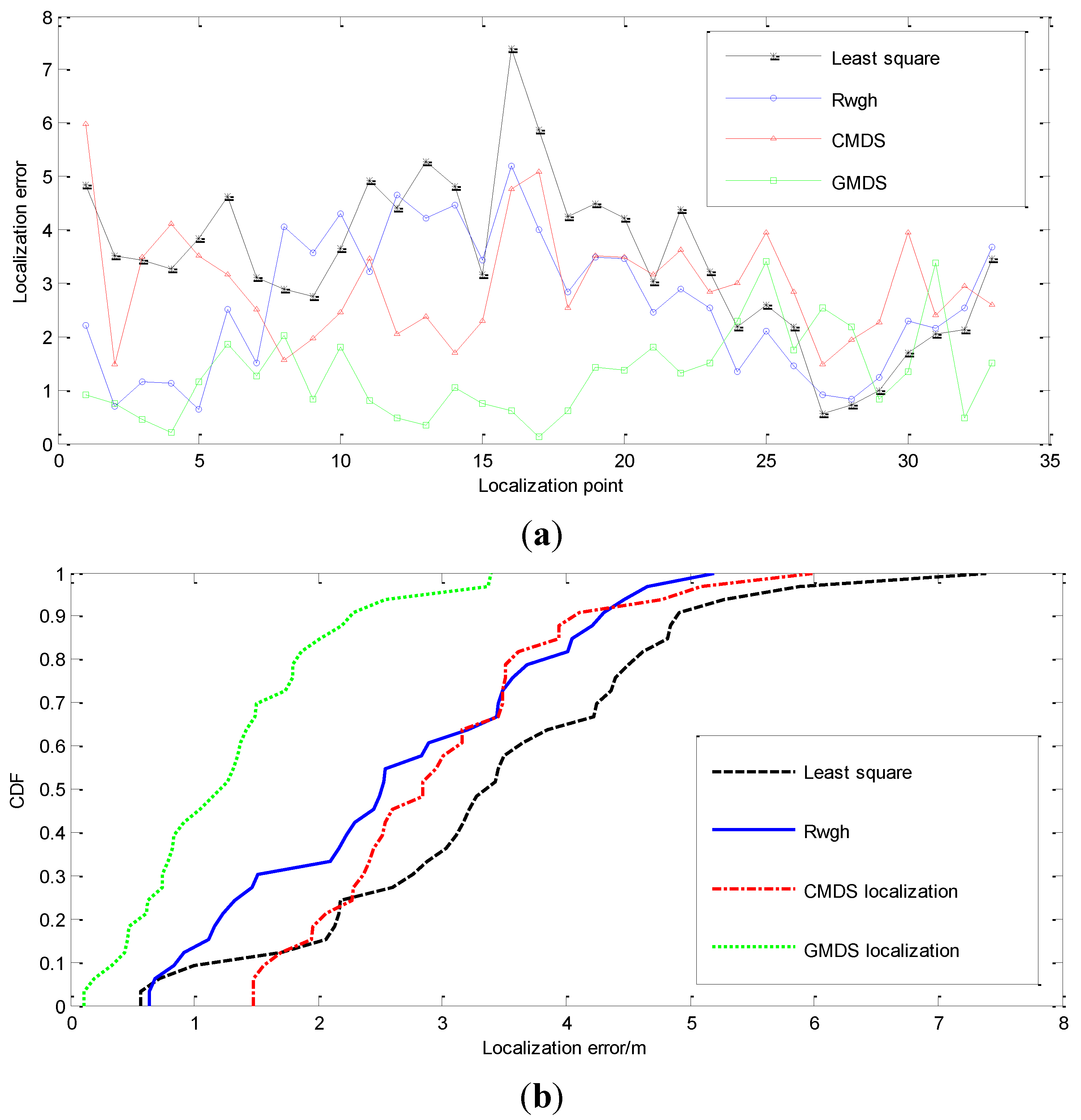 Sensors 15 23536 g007