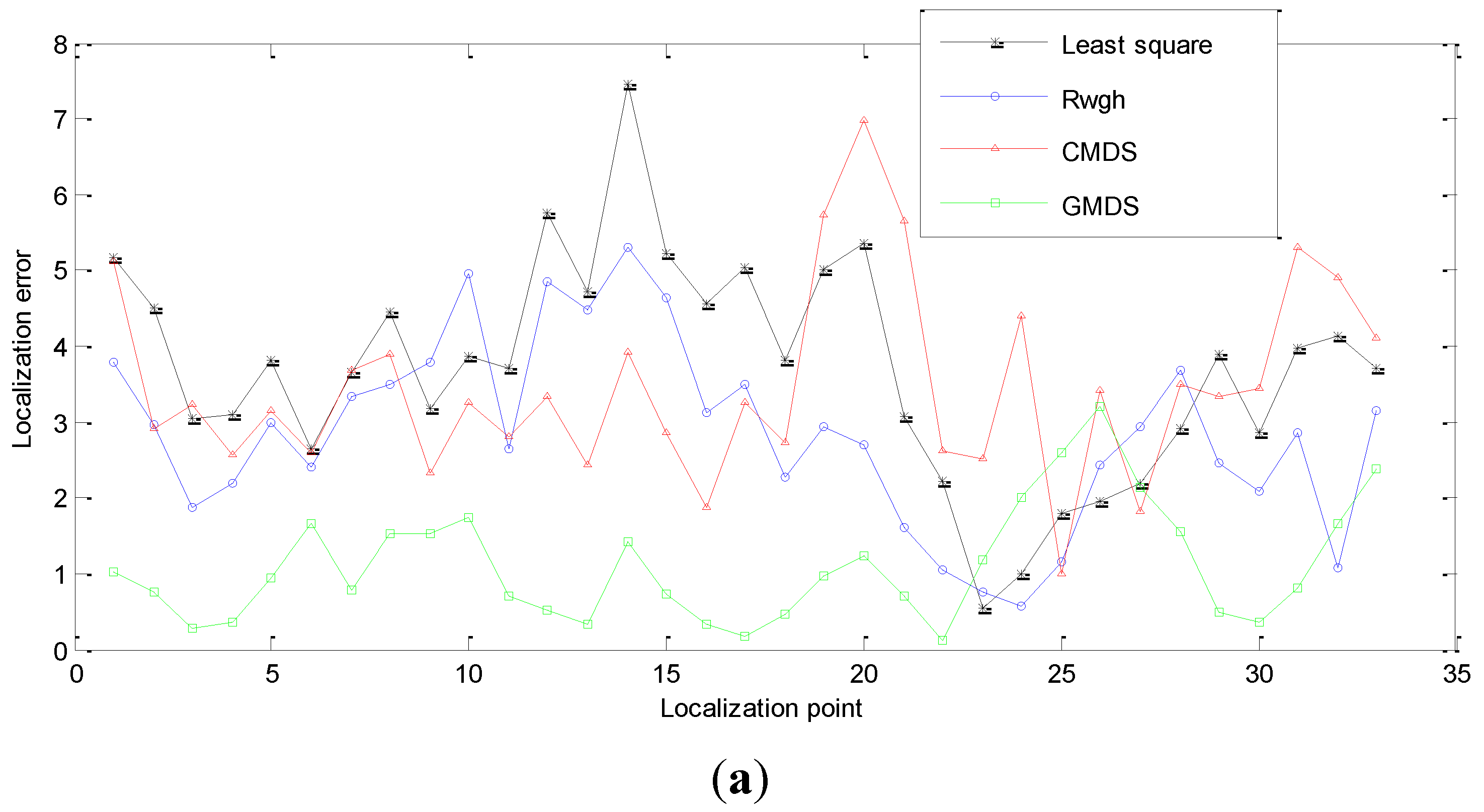 Sensors 15 23536 g008a