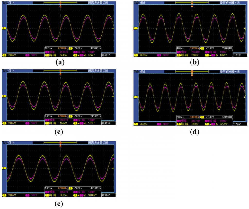 Sensors 15 23640 g011 1024