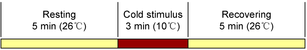 Sensors 15 23653 g002 1024