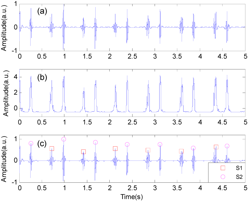 Sensors 15 23653 g003 1024