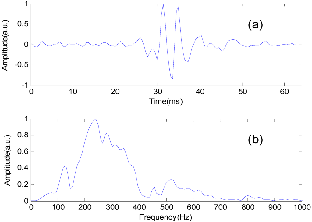 Sensors 15 23653 g004 1024