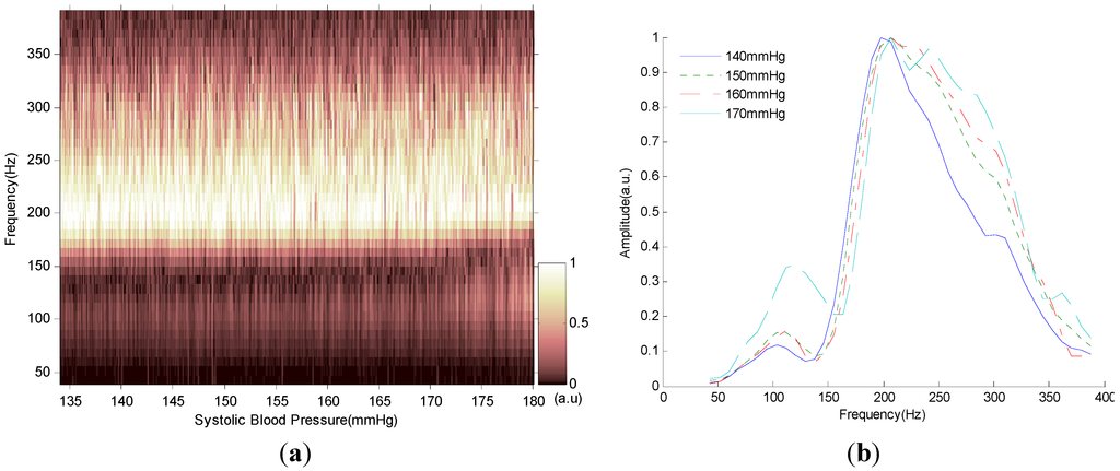 Sensors 15 23653 g005 1024