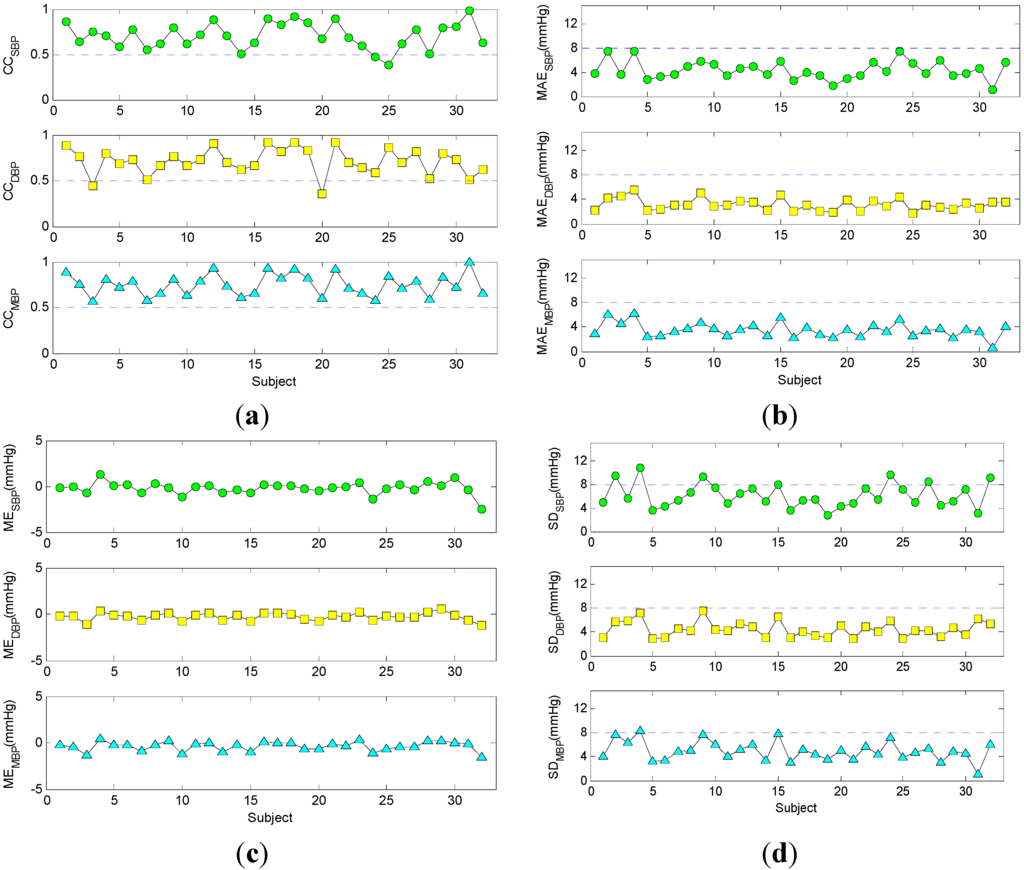 Sensors 15 23653 g008 1024