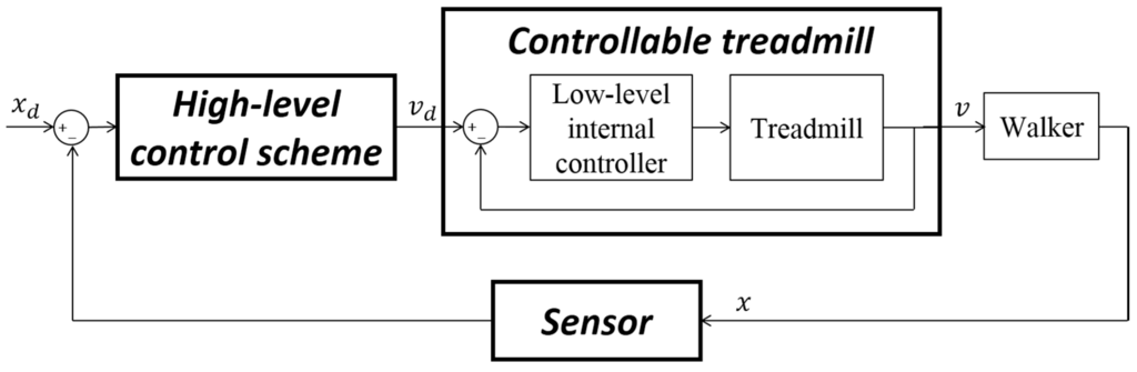 Sensors 15 23667 g002 1024
