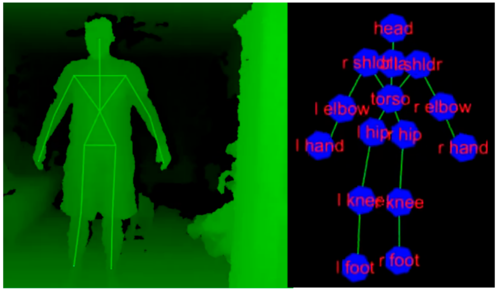 Sensors 15 23667 g003 1024