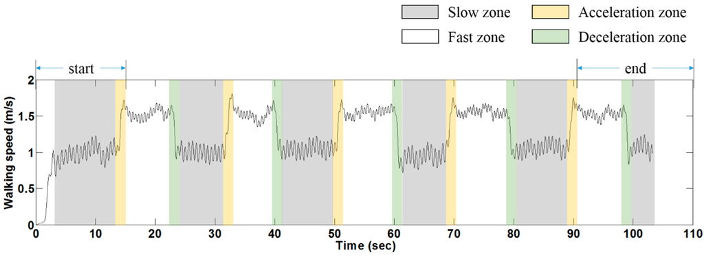 Sensors 15 23667 g006 1024