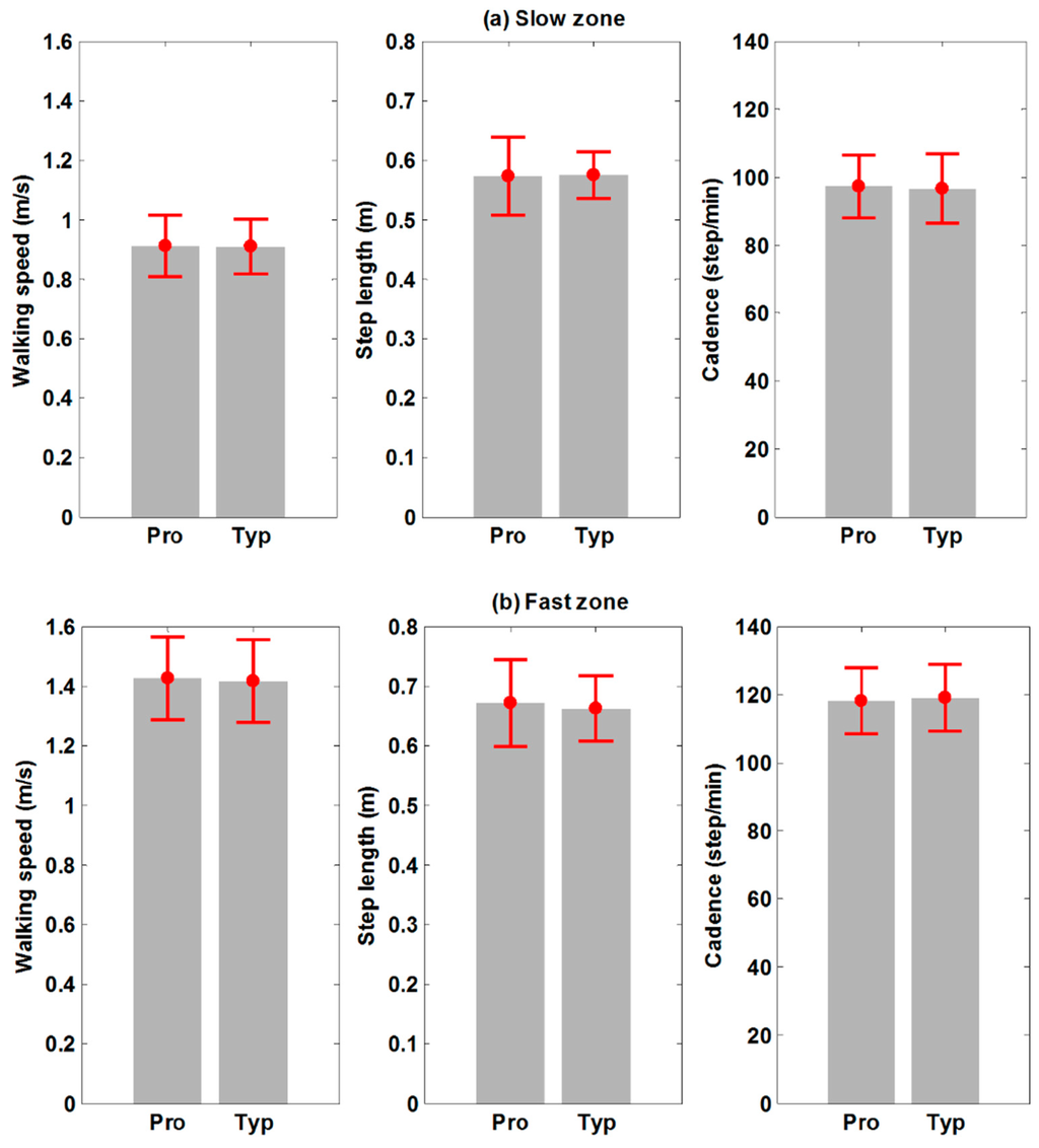 Sensors 15 23667 g007 1024