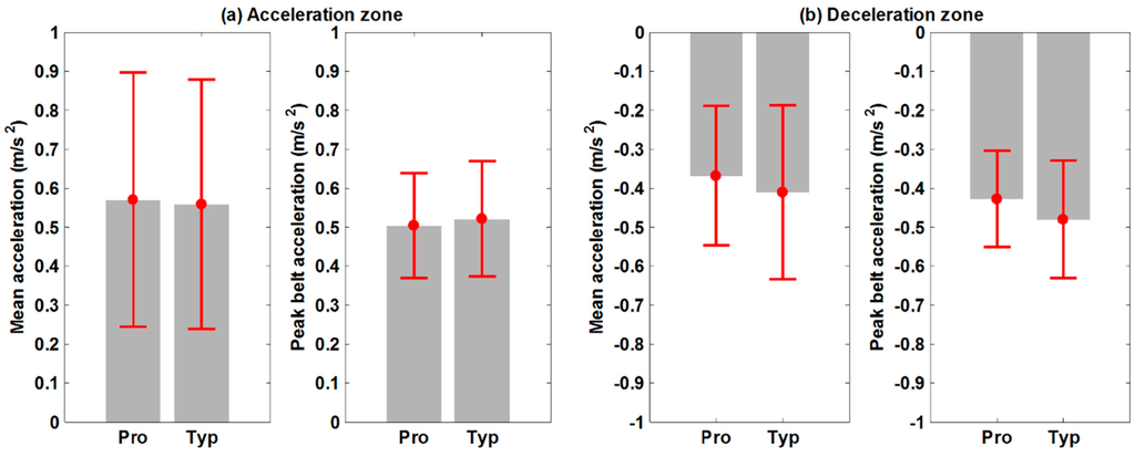 Sensors 15 23667 g008 1024
