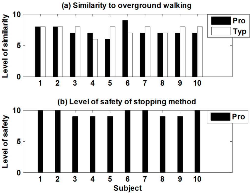 Sensors 15 23667 g009 1024