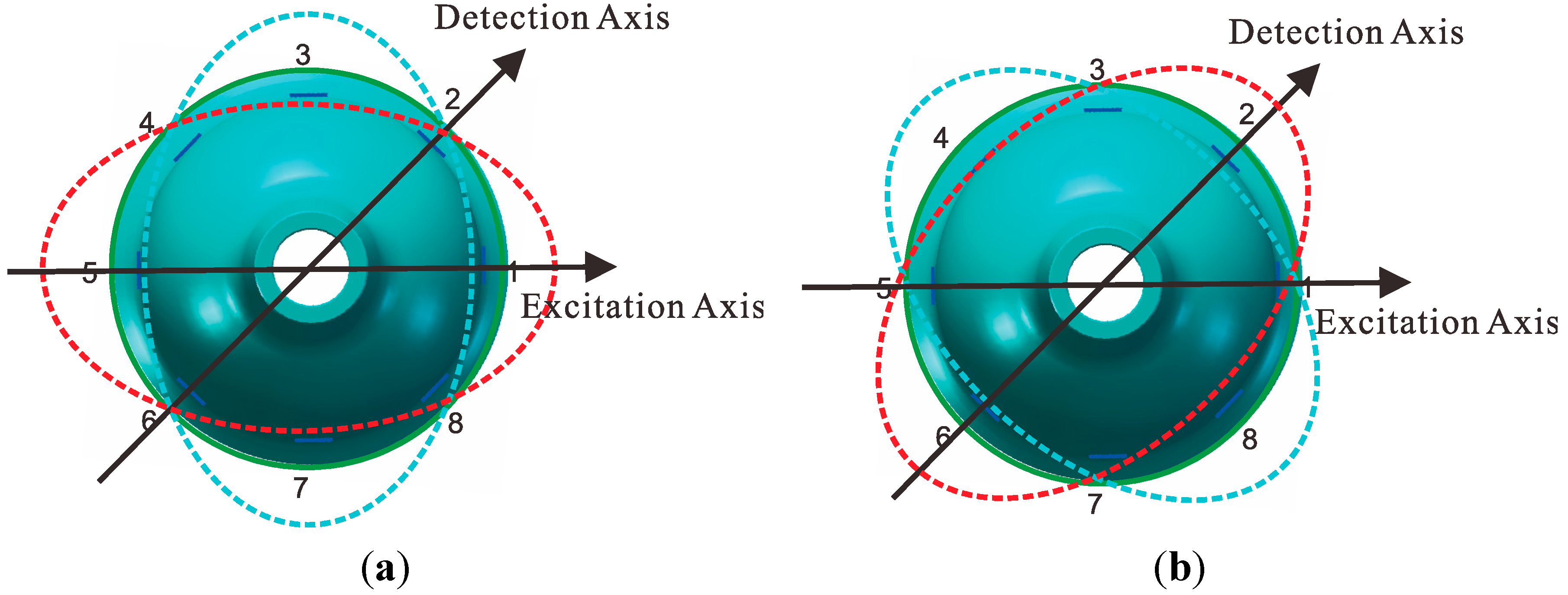 Sensors 15 23684 g003