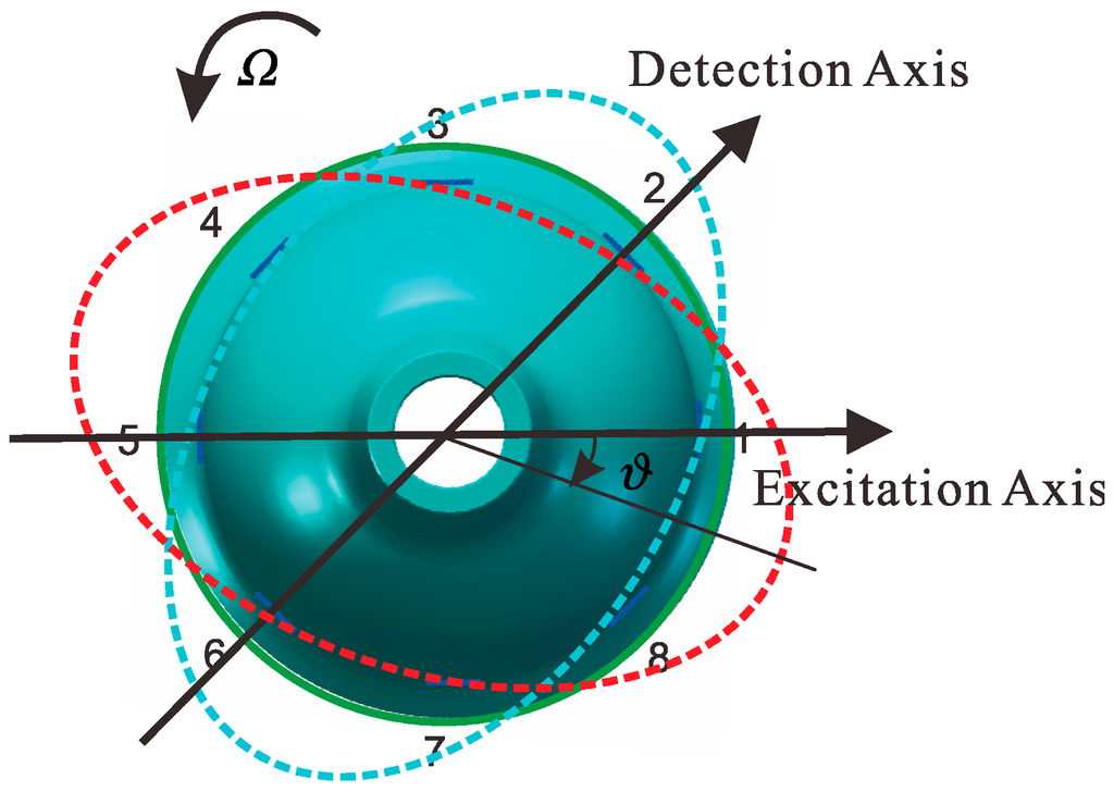 Sensors 15 23684 g004 1024