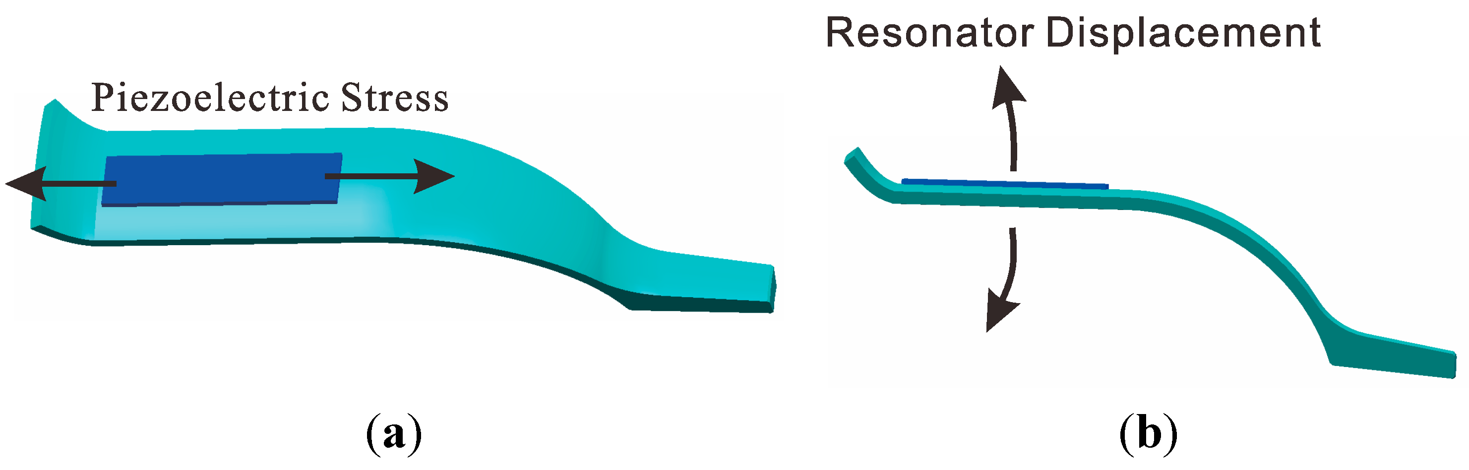 Sensors 15 23684 g005