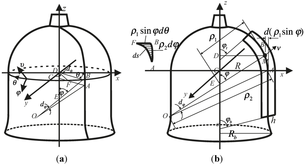 Sensors 15 23684 g007 1024