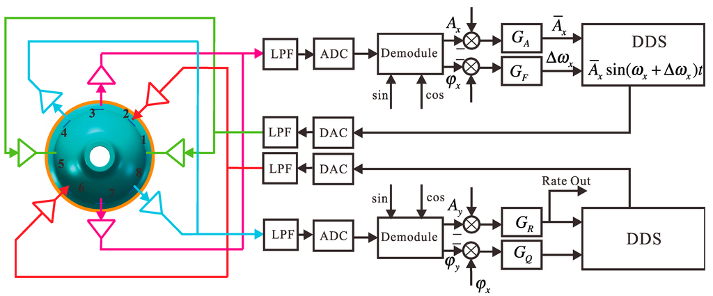 Sensors 15 23684 g008 1024