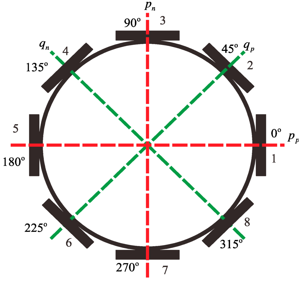 Sensors 15 23684 g009 1024