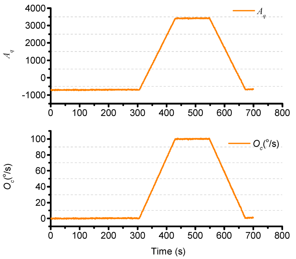 Sensors 15 23684 g011 1024
