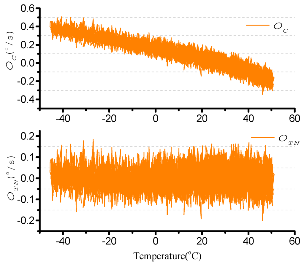 Sensors 15 23684 g013 1024