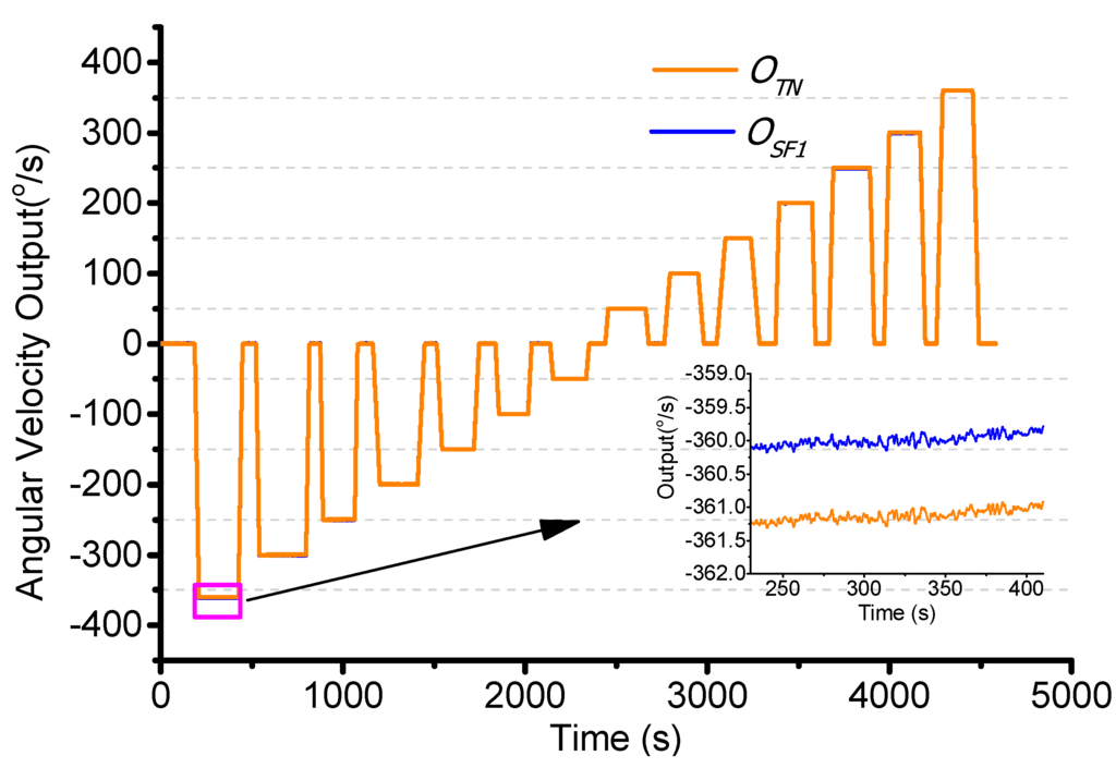 Sensors 15 23684 g014 1024