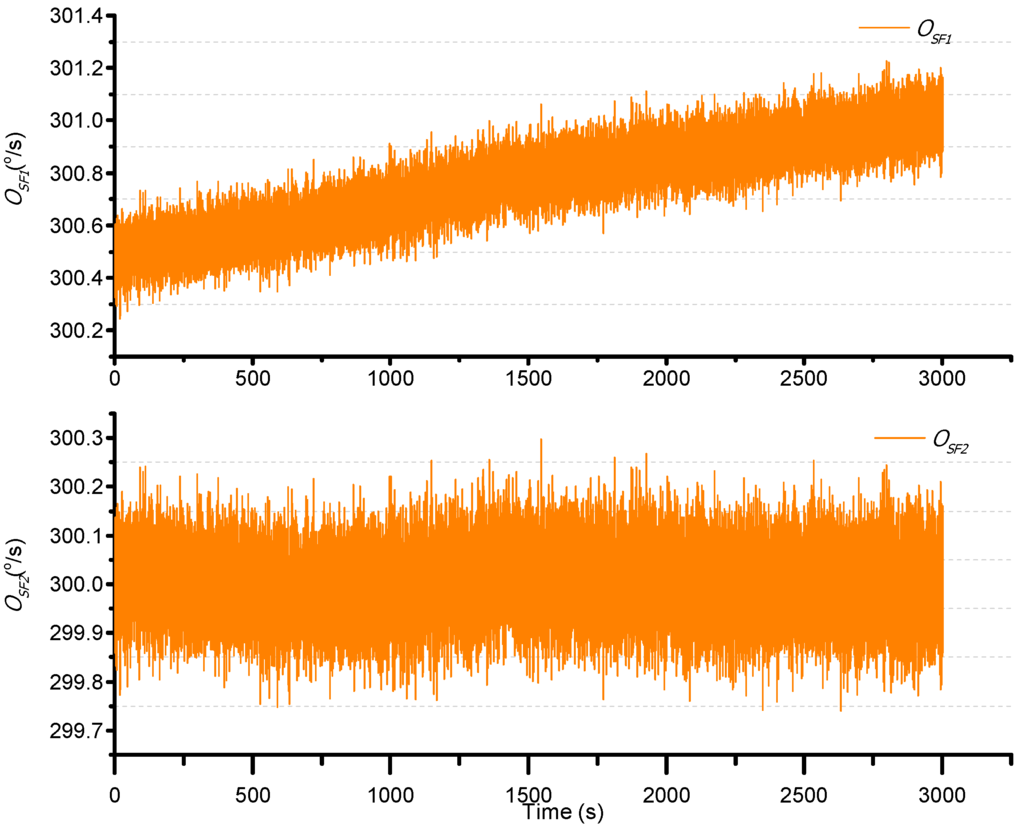 Sensors 15 23684 g017 1024