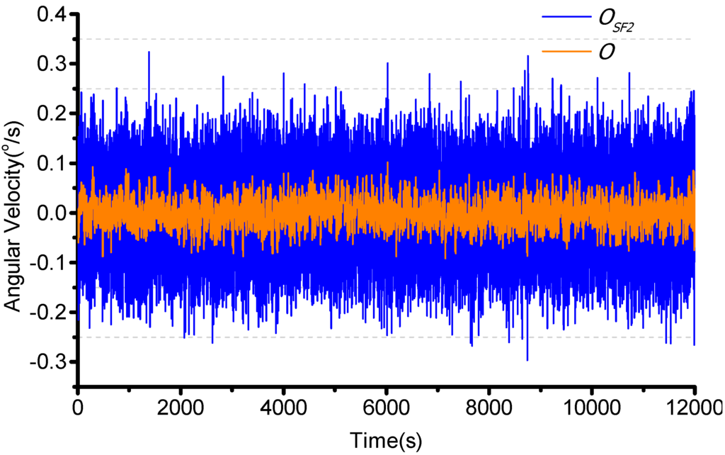 Sensors 15 23684 g018 1024