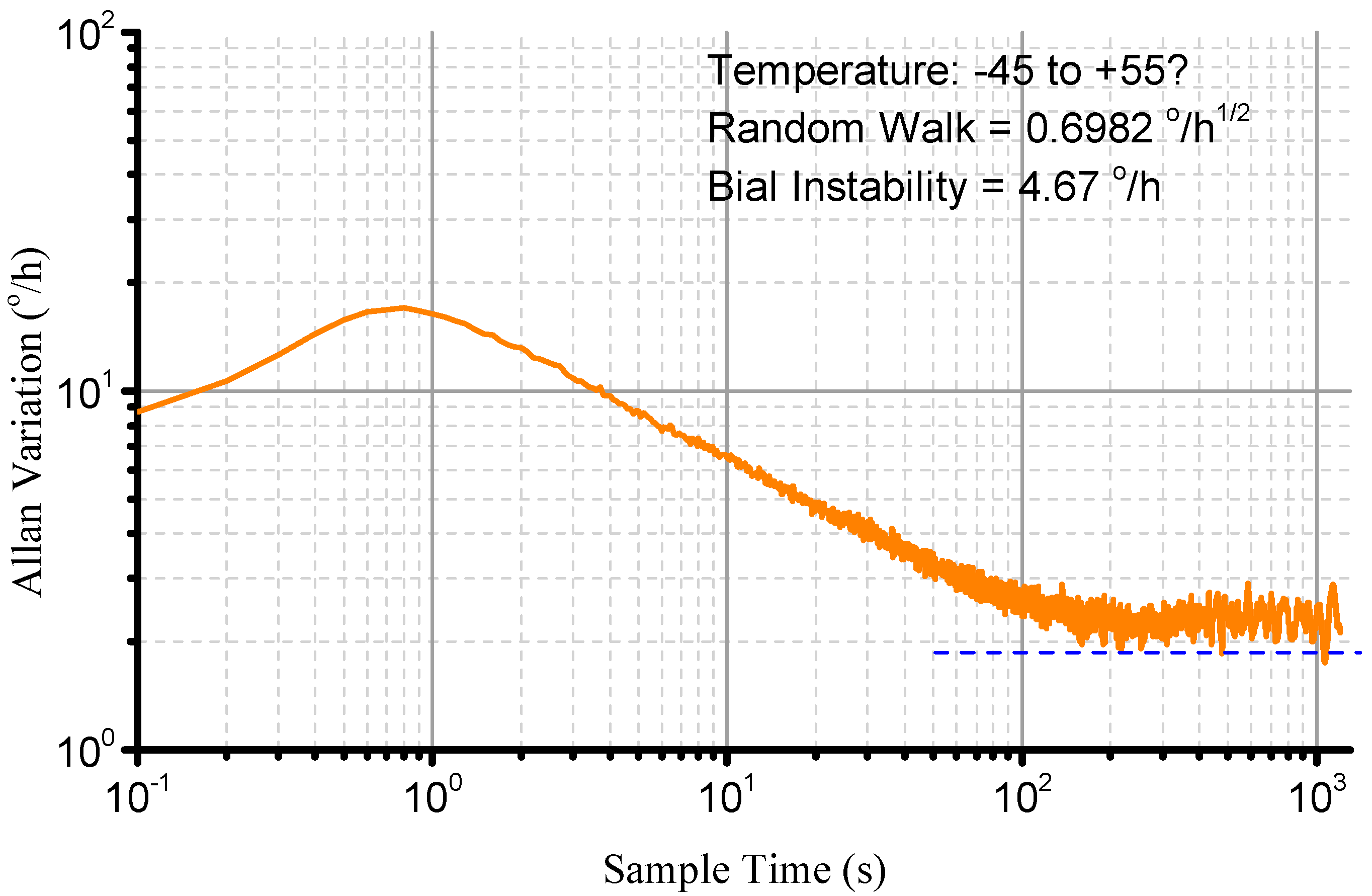 Sensors 15 23684 g019