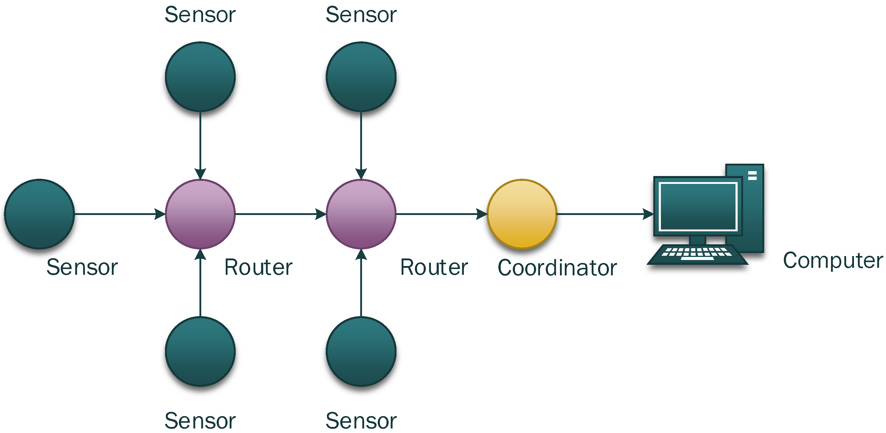 Sensors 15 23745 g002