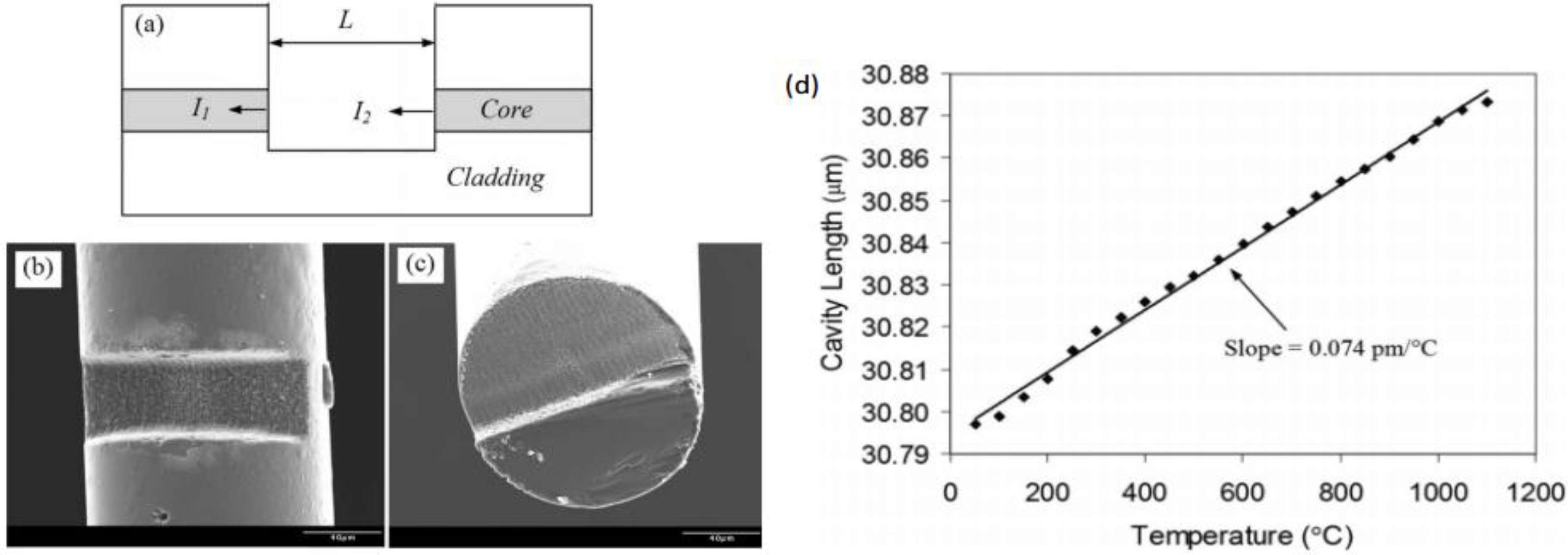 Sensors 15 23745 g007