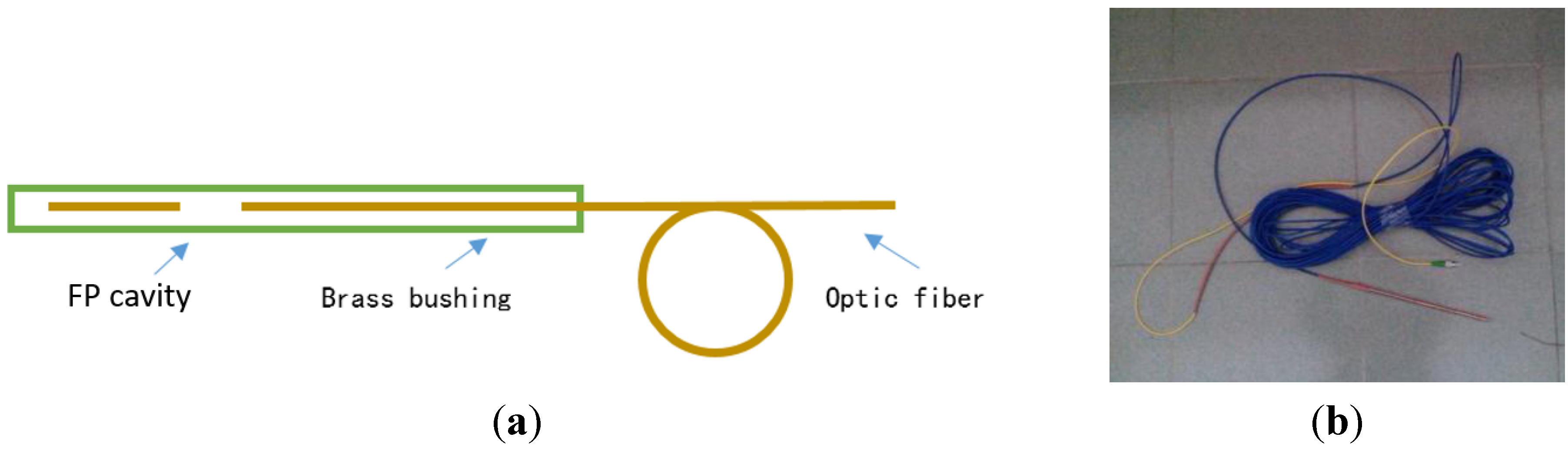 Sensors 15 23745 g008