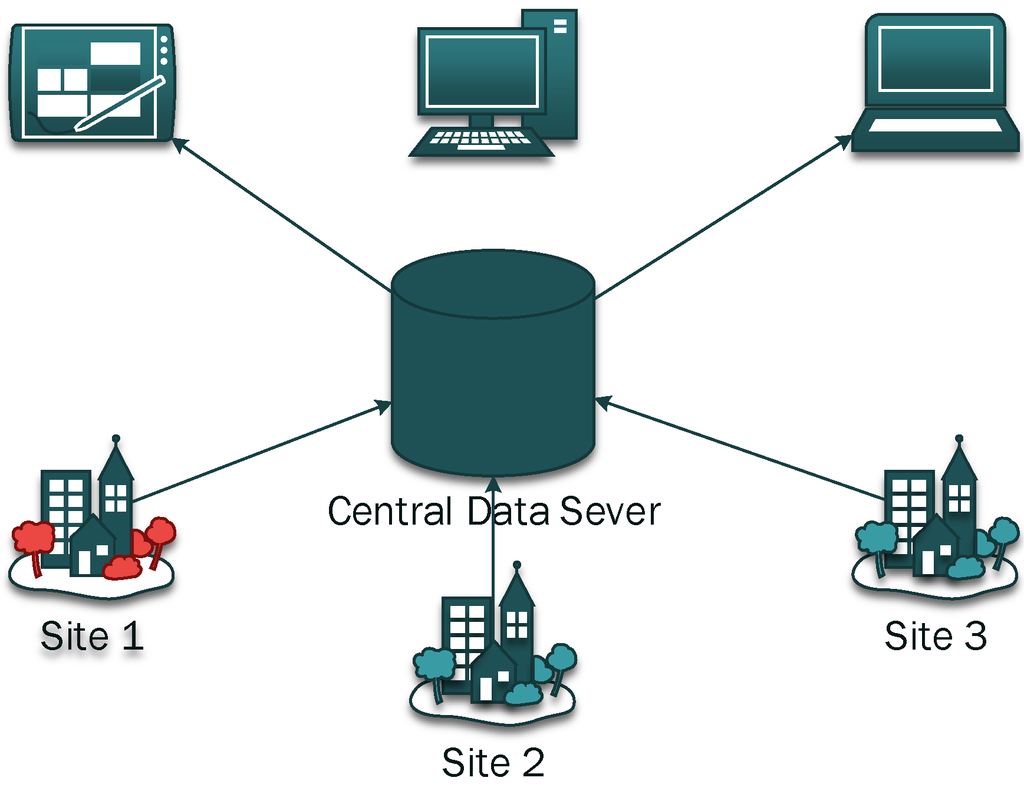 Sensors 15 23745 g009 1024