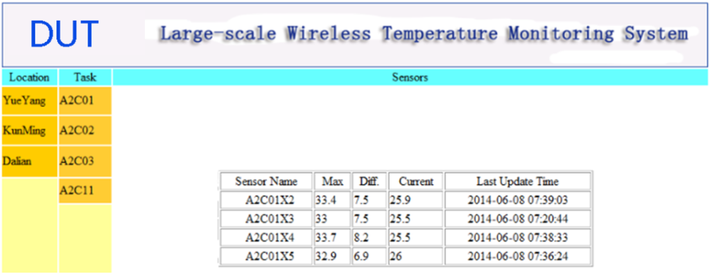 Sensors 15 23745 g010 1024