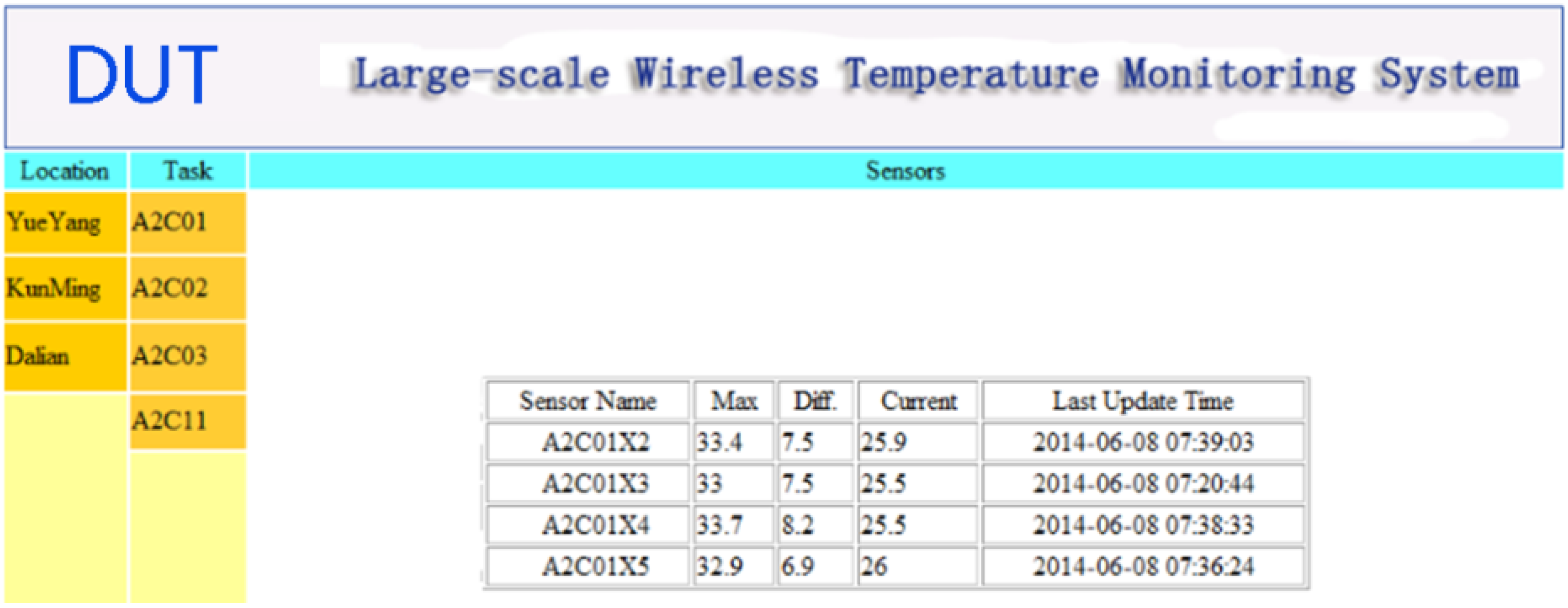 Sensors 15 23745 g010