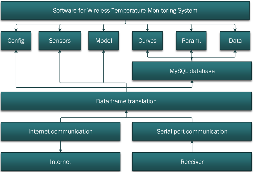 Sensors 15 23745 g011 1024