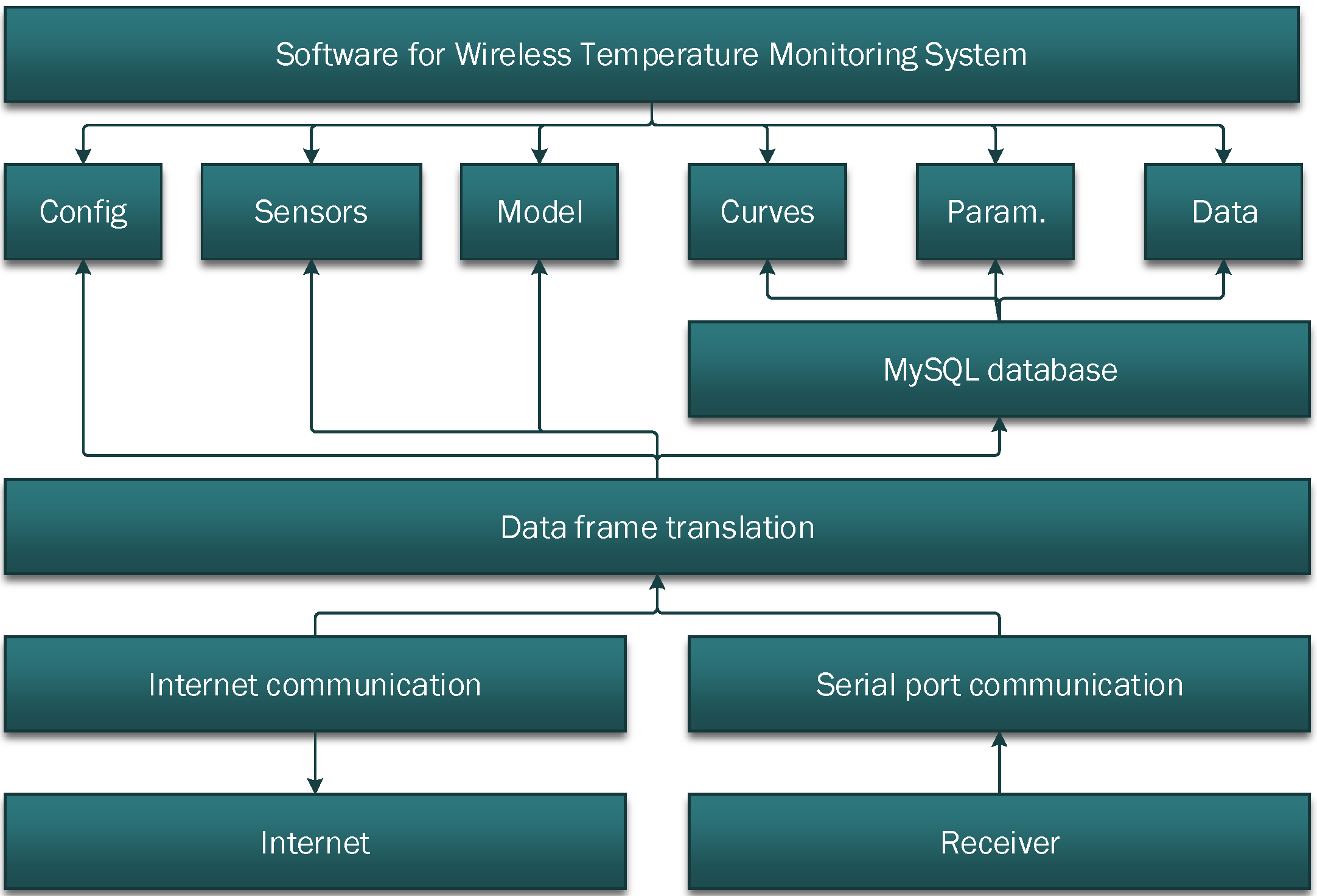 Sensors 15 23745 g011