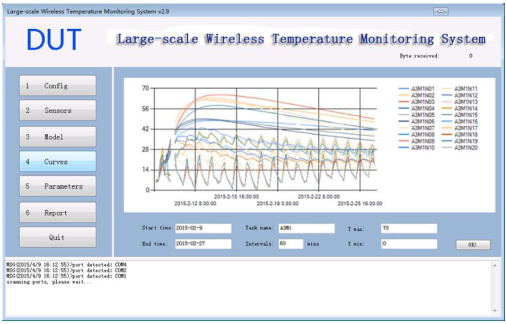 Sensors 15 23745 g015 1024