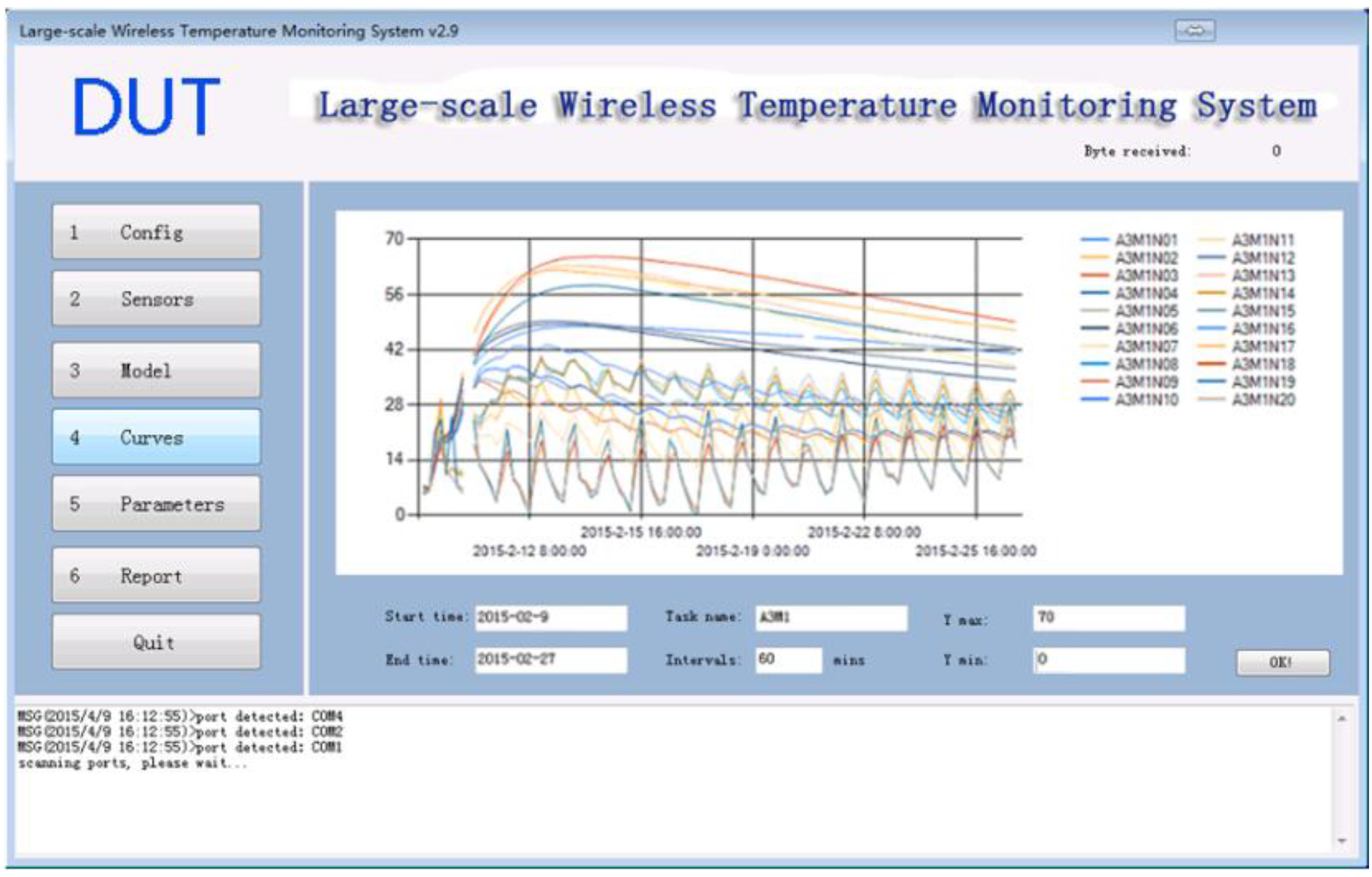 Sensors 15 23745 g015