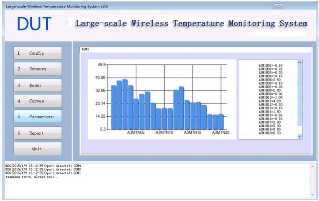 Sensors 15 23745 g016 1024