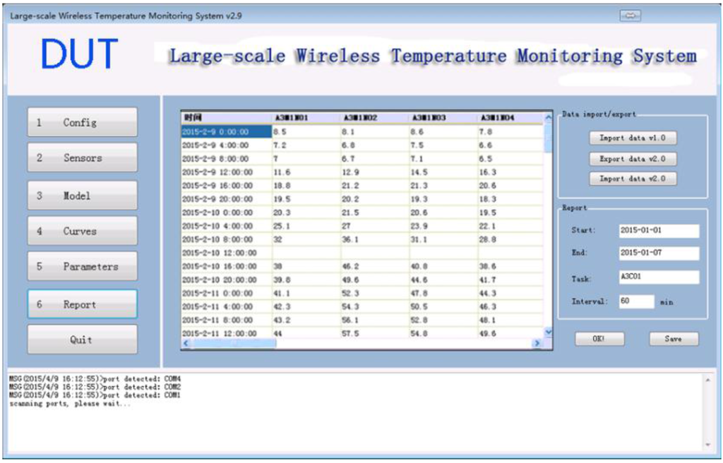 Sensors 15 23745 g017 1024