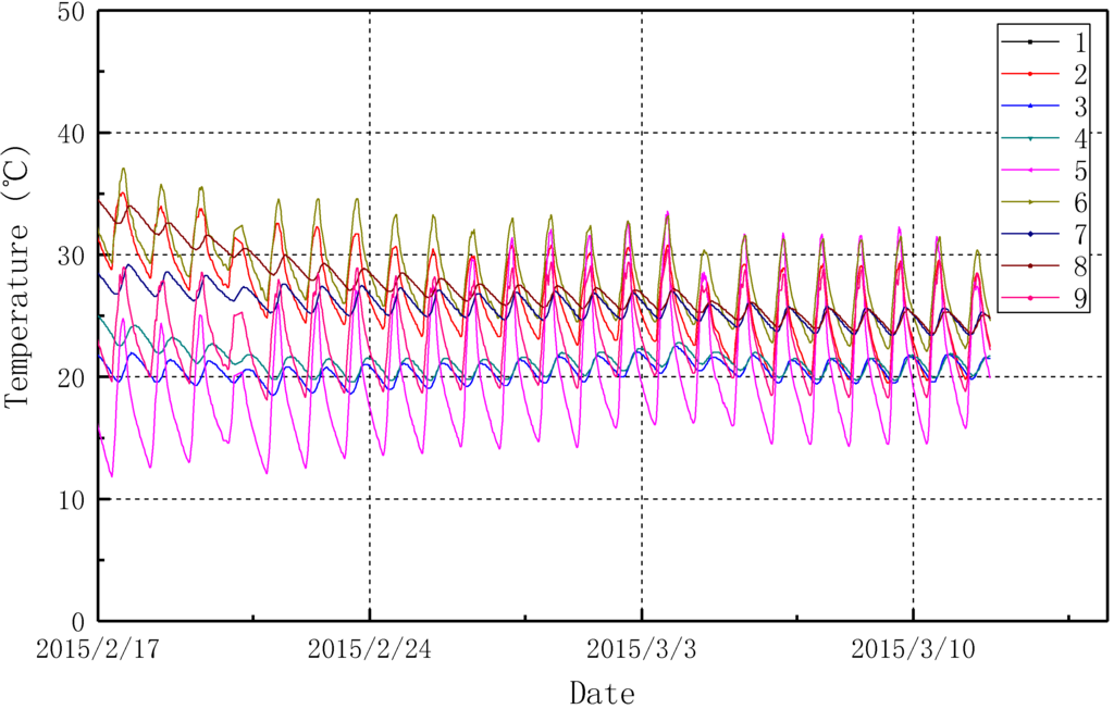 Sensors 15 23745 g020 1024