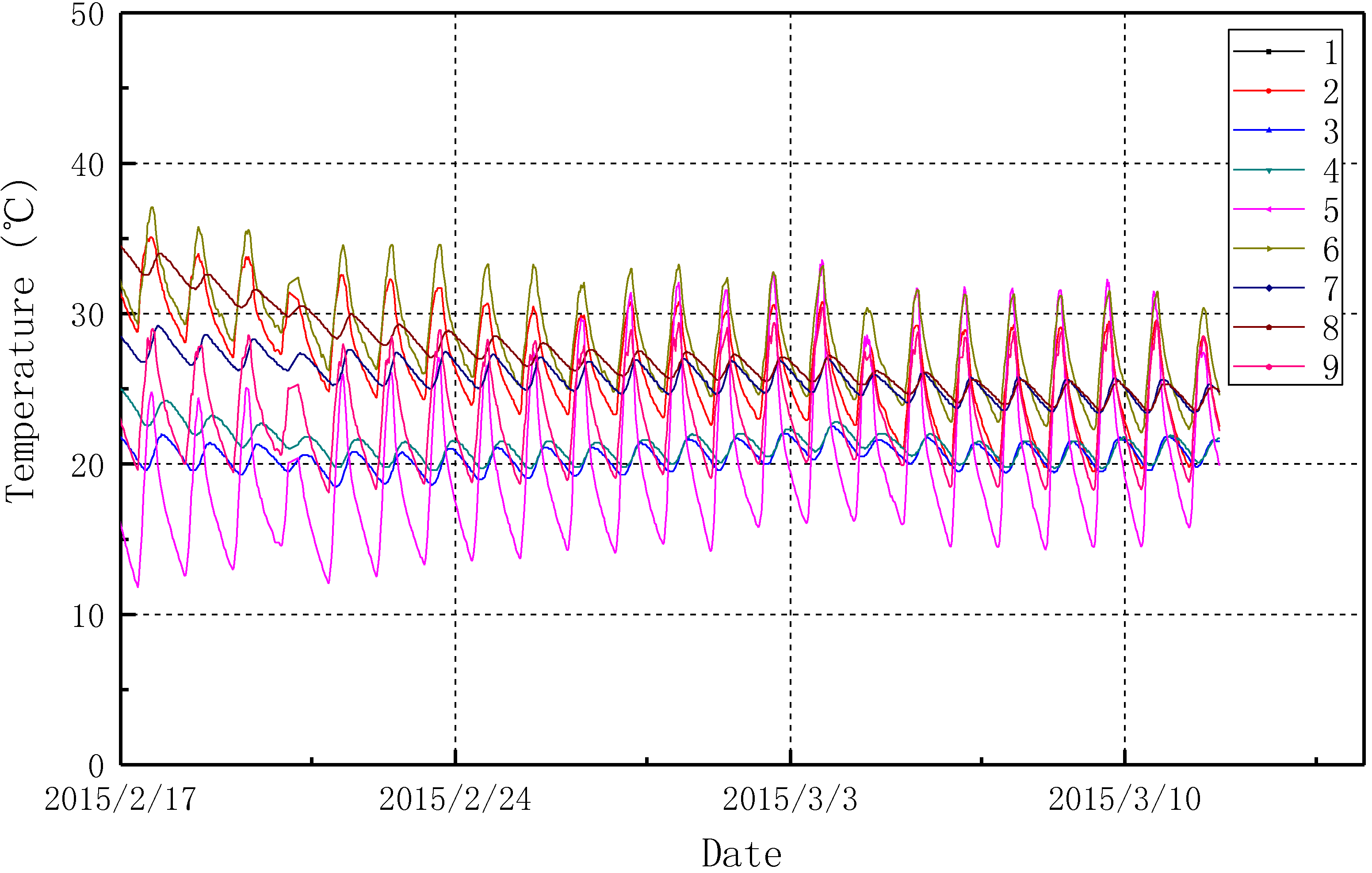 Sensors 15 23745 g020
