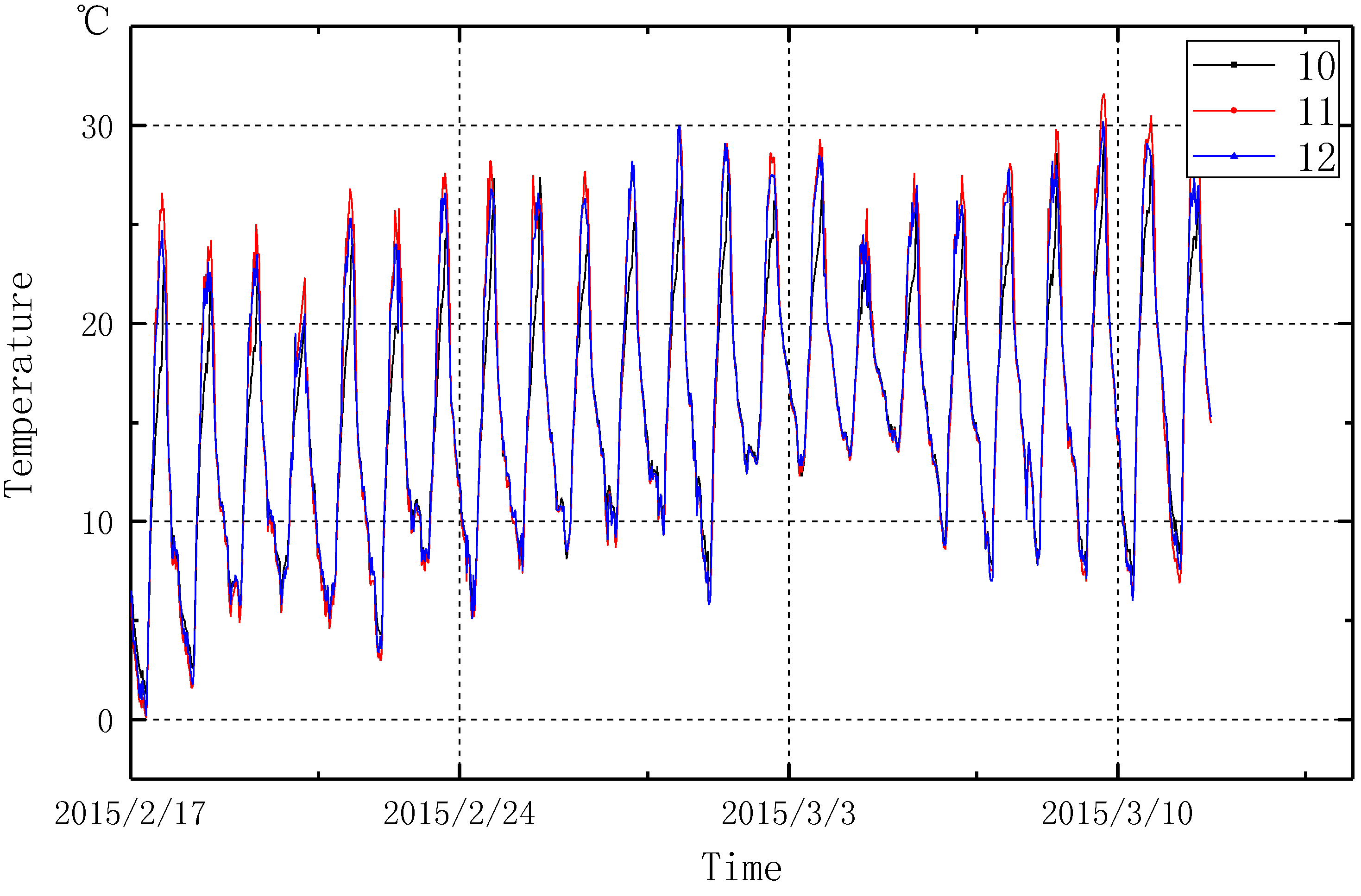 Sensors 15 23745 g021