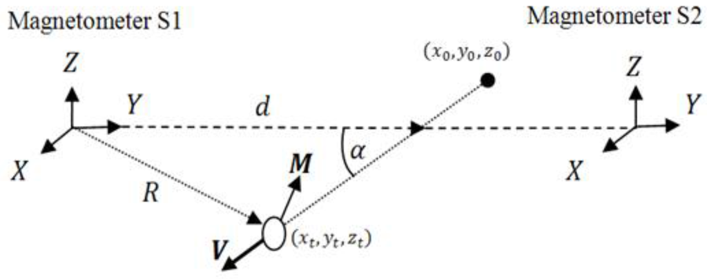 Sensors 15 23788 g001 1024