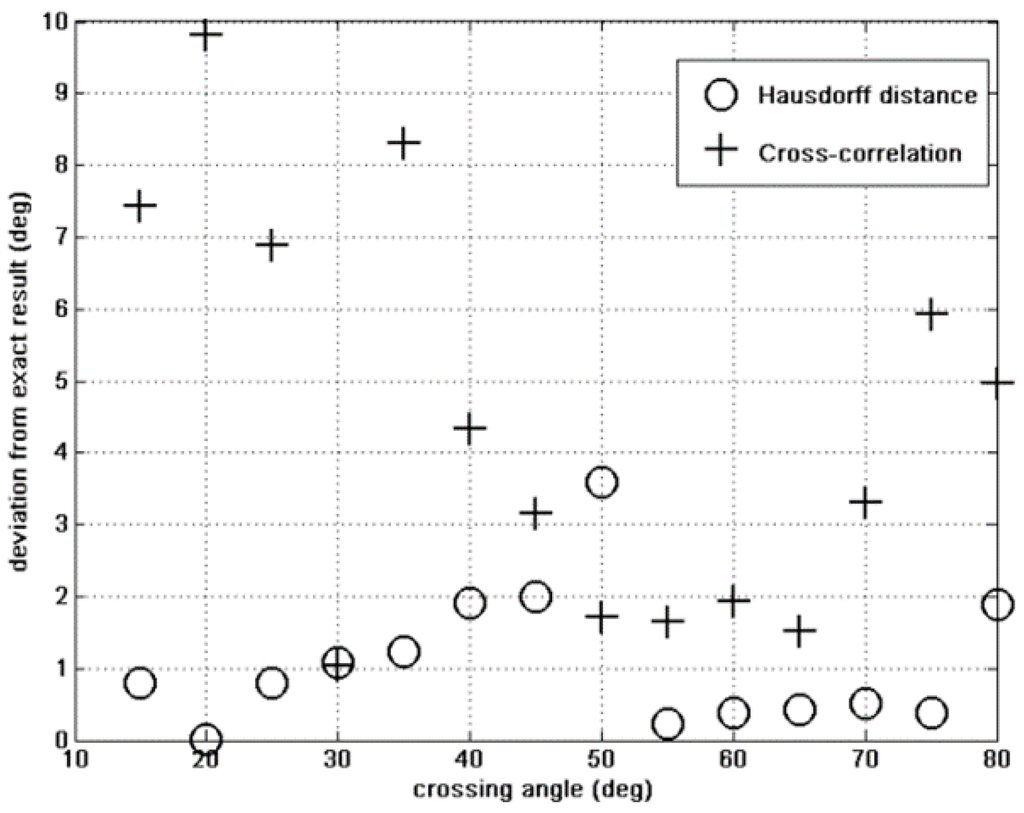 Sensors 15 23788 g004 1024